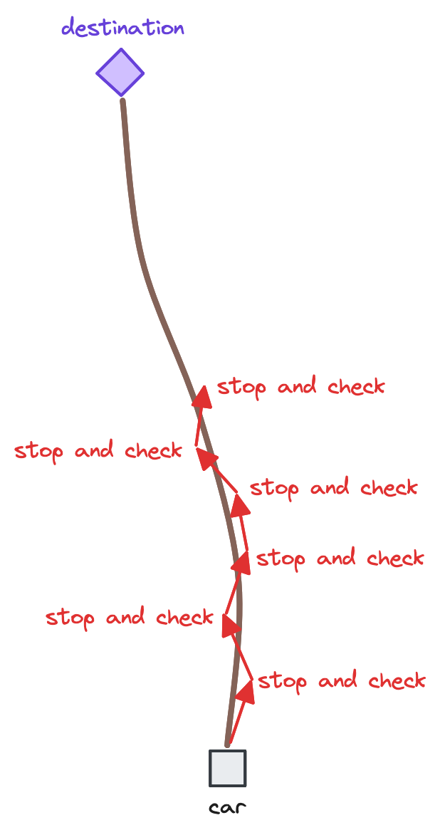 Bird's eye view of prioritizing quality over speed