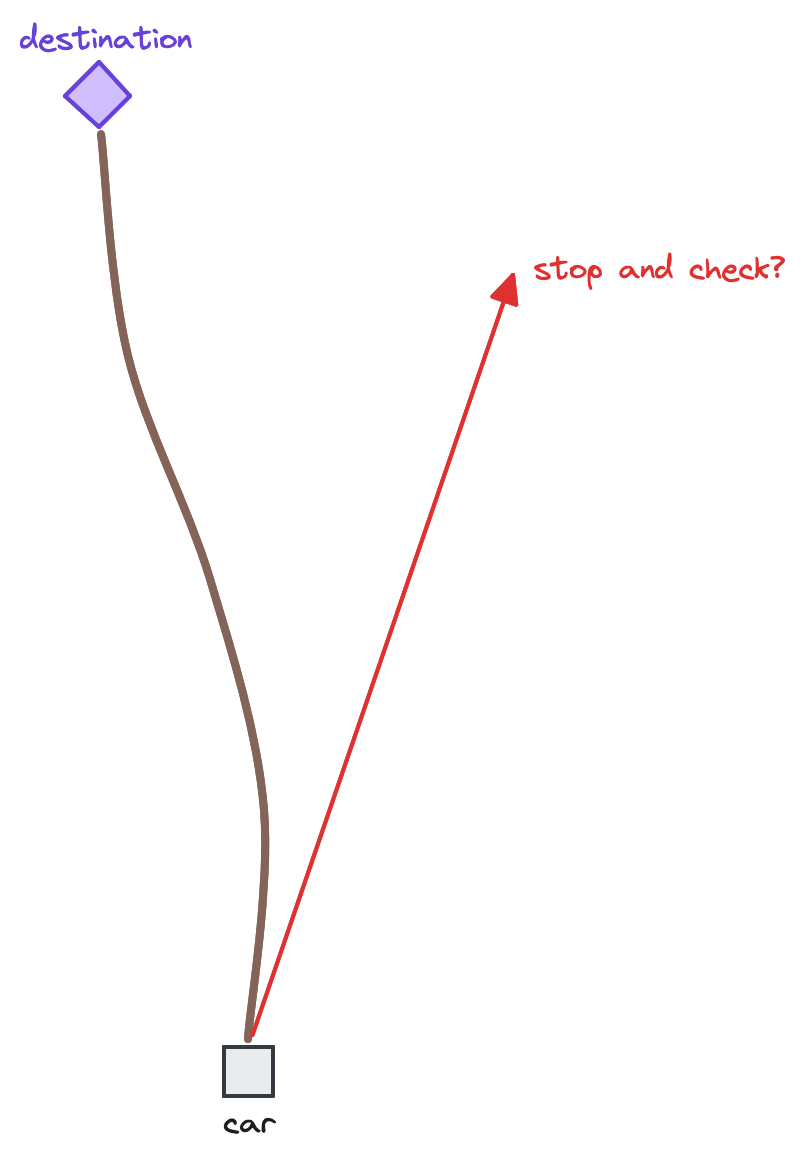 Bird's eye view of prioritizing speed over quality