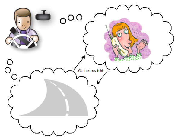 An illustration of context switching between driving and talking