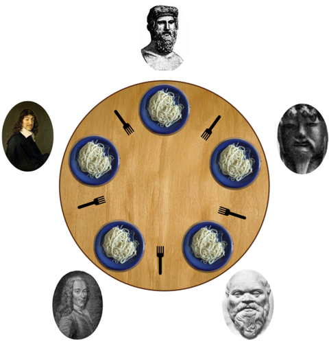 The Dining Philosophers