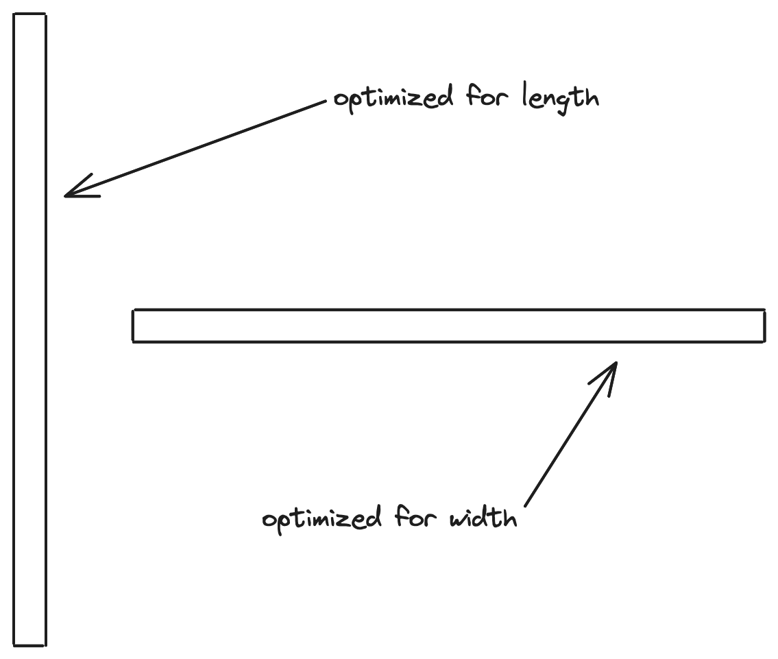 Two very bad solutions to bivariate optimization