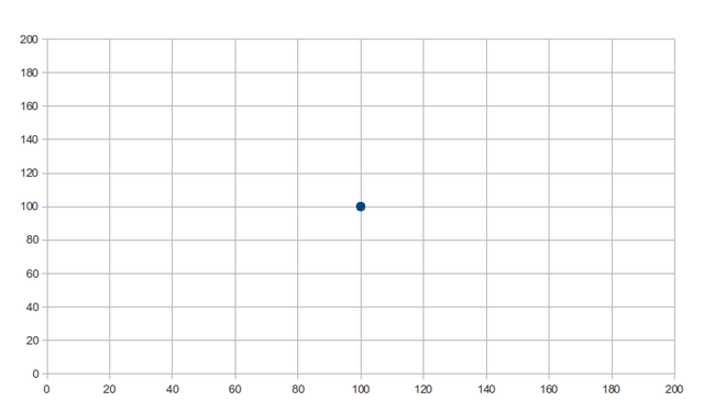 Same point, different coordinate system