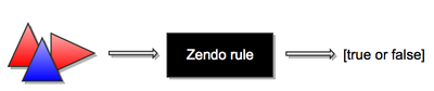 Zendo as a one-way function